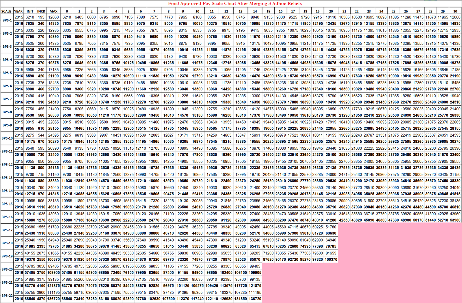 New Pay Chart 2018