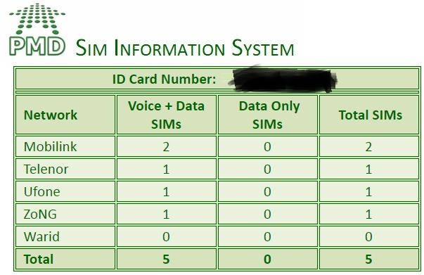 Check PTA SIMS Registered Against Your CNIC Online