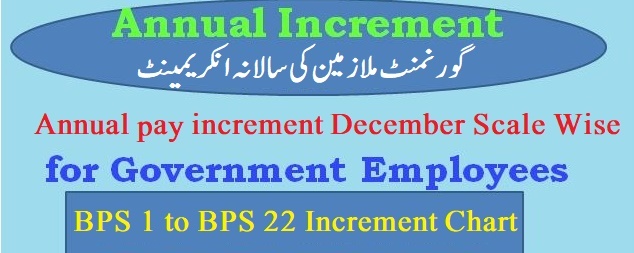 Annual pay increment December 2021 scale wise Govt Employees