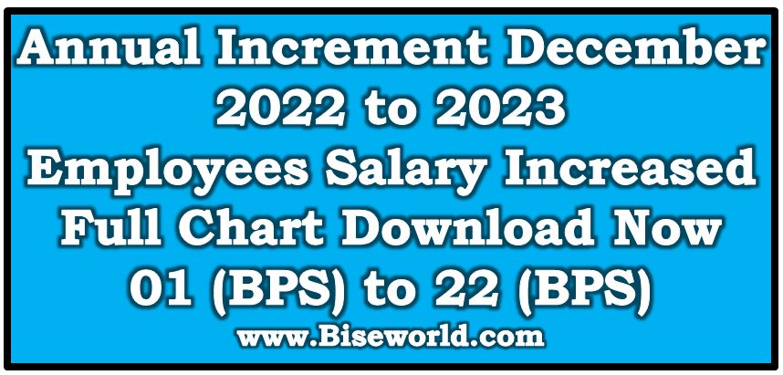 Annual Increment December 2022-23 Employees Salary Increased