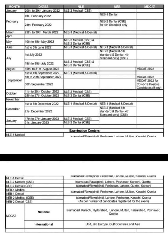 MDCAT Schedule 2022 Pakistan Medical Commission