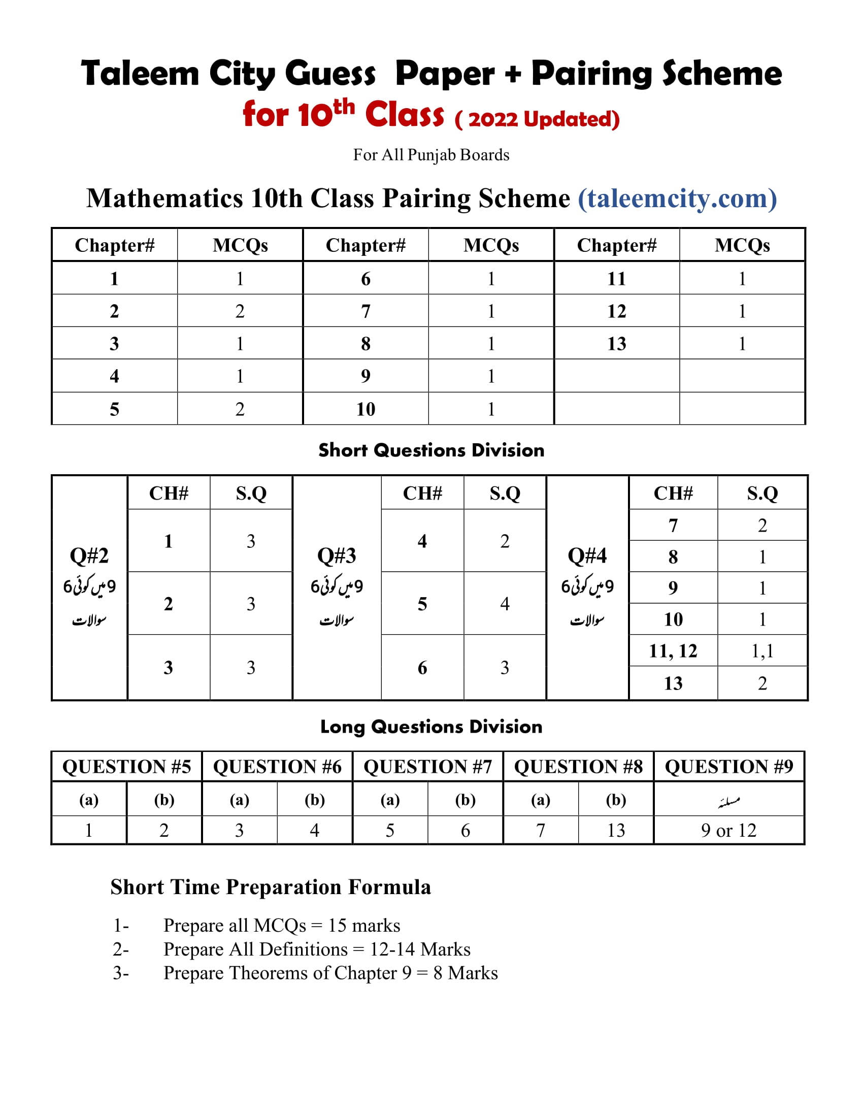 Guess Paper 2022 Class 10 Math Download PDF