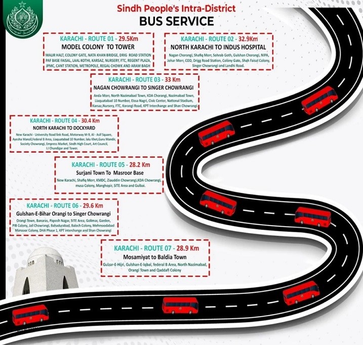 Karachi Peoples Bus Service Routes Fare Timing