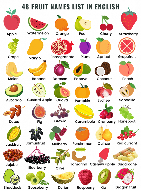 Fruits Prices in Pakistan (Fruit Rate List Today) 2022