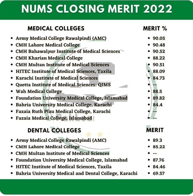 Nums MDCAT Merits 2022 for MBBS and BDS Check Online