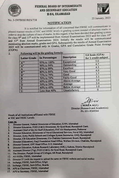 FBISE New Grading GPA and Marks for Matric and Intermediate Examination 2023