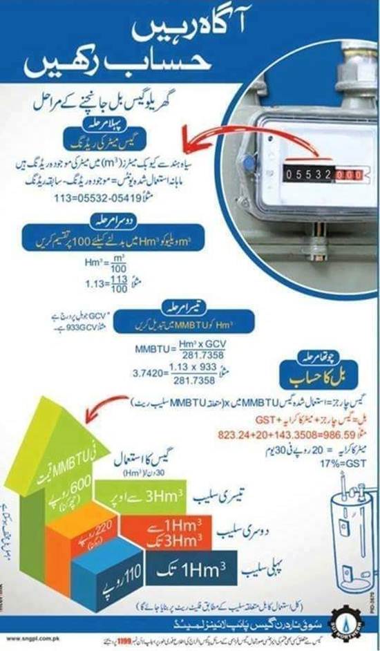 Sui Gas Prices in Pakistan 1 Unit 2023 Updated Gas Rate Per Unit