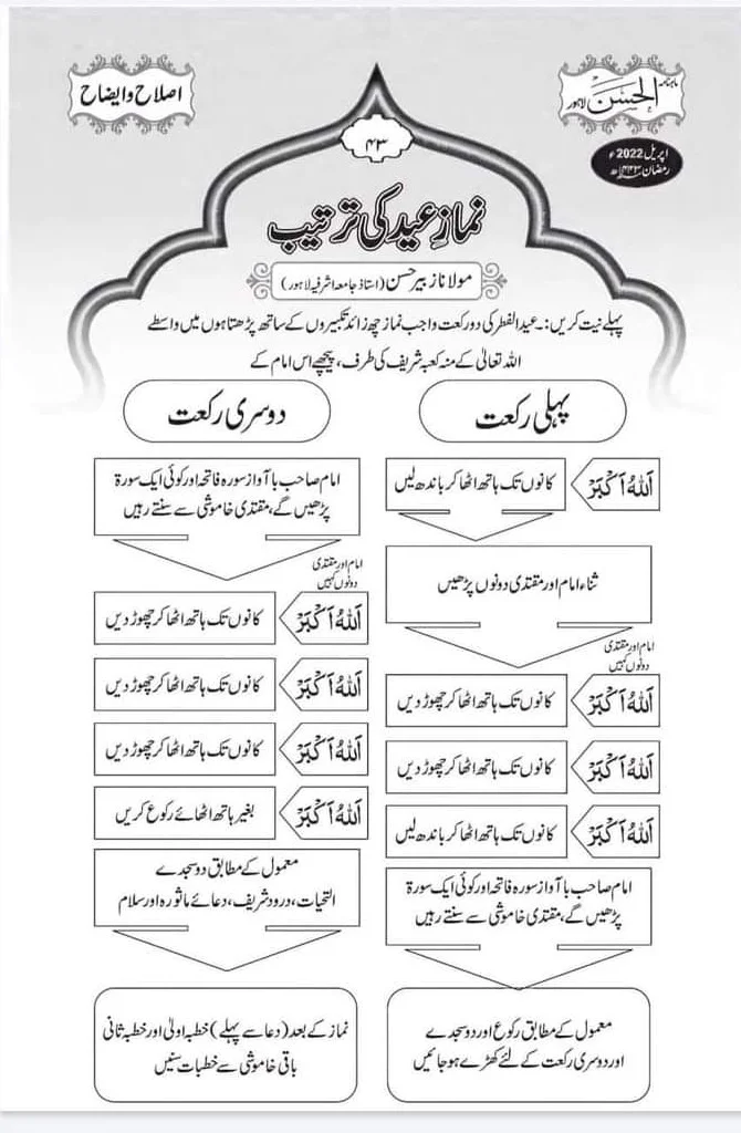 Eid Ki Namaz Ka Tarika for Male and Female Eid Prayer Procedure in Urdu