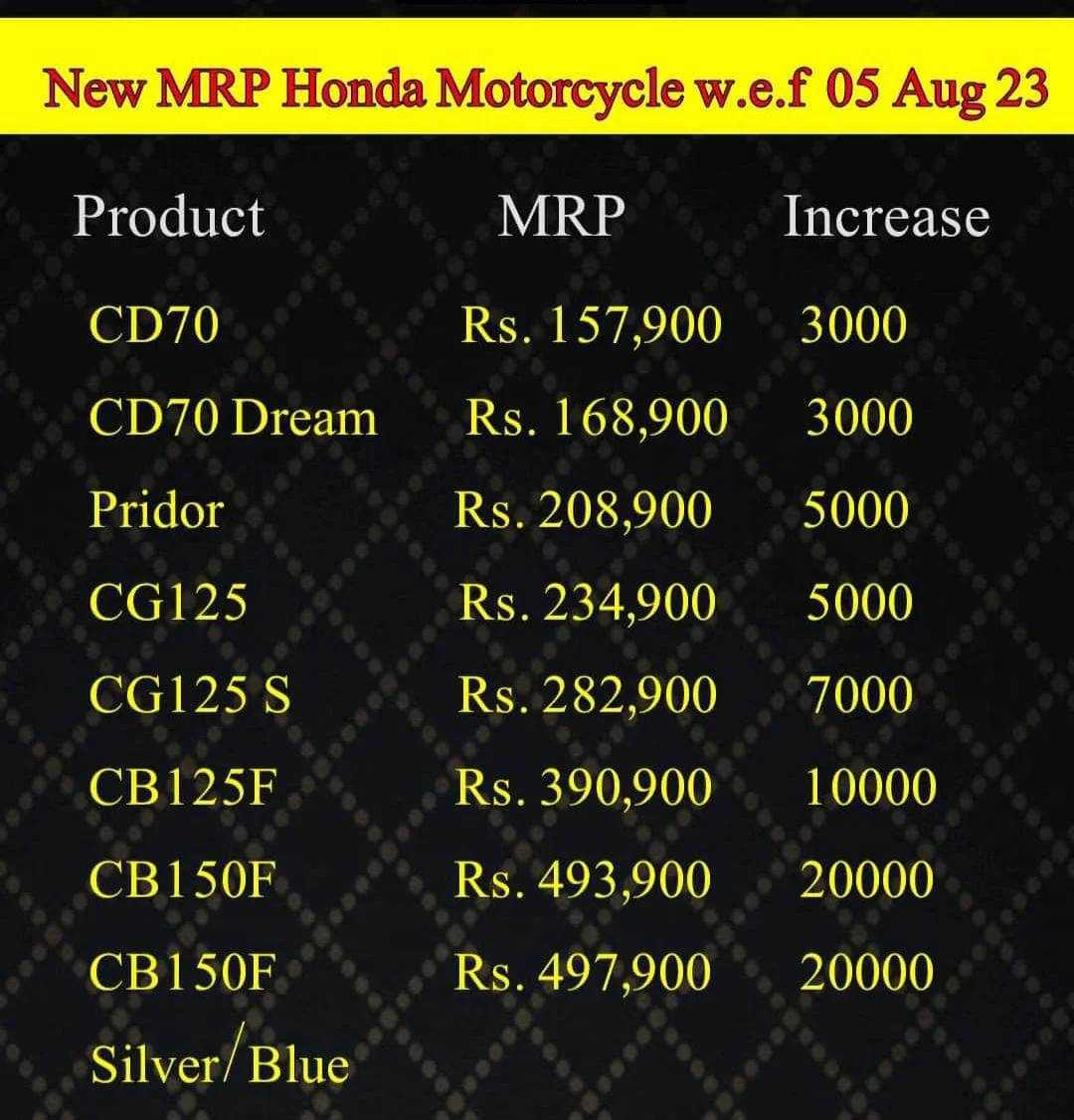 Honda 70 2023 Price in Pakistan New Model Download Pictures