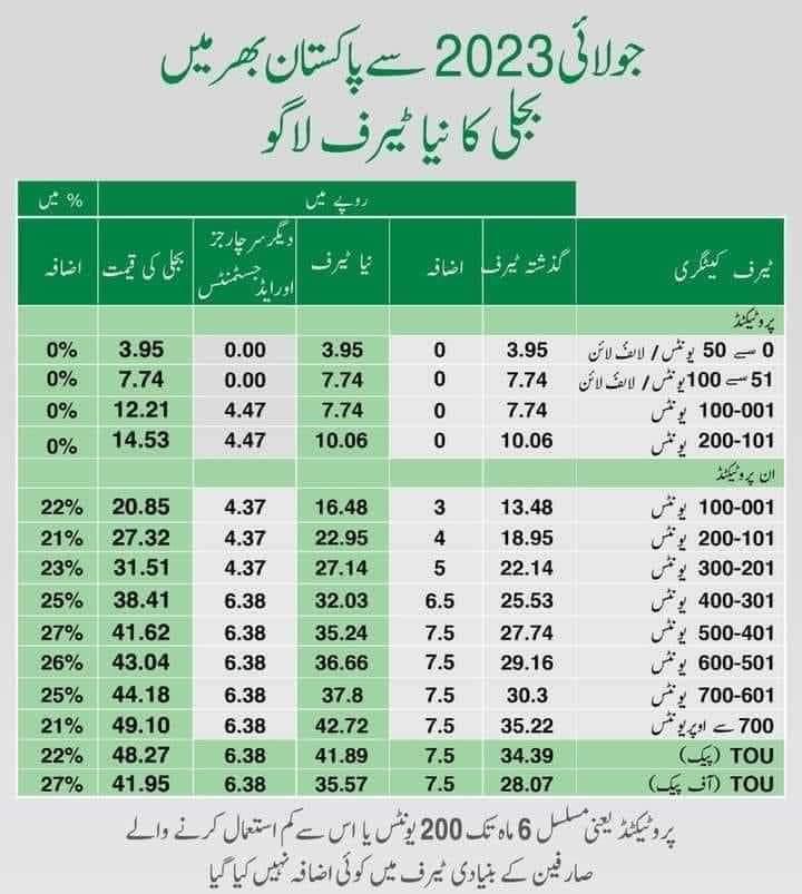 NEPRA Electricity Rates in Pakistan New Tariff Notification July 2023