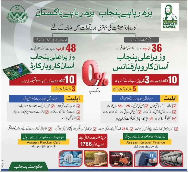 CM PUNJAB ASSAN KAROBAR FINANCE