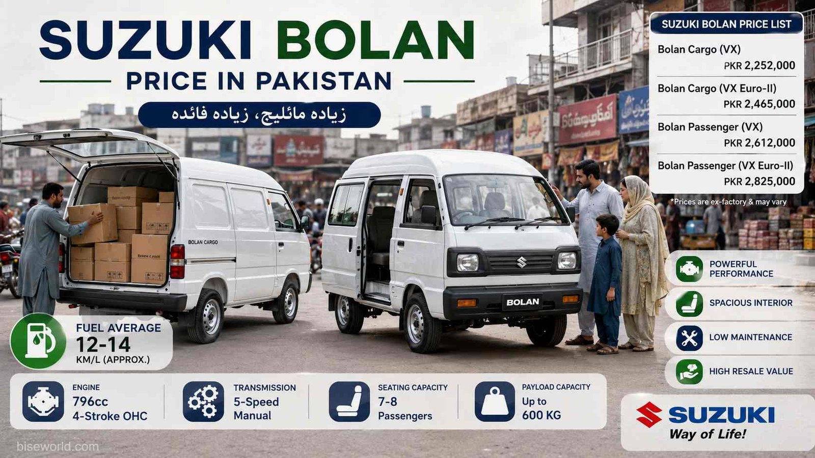 Suzuki Bolan parked in a Pakistani market with pricing details